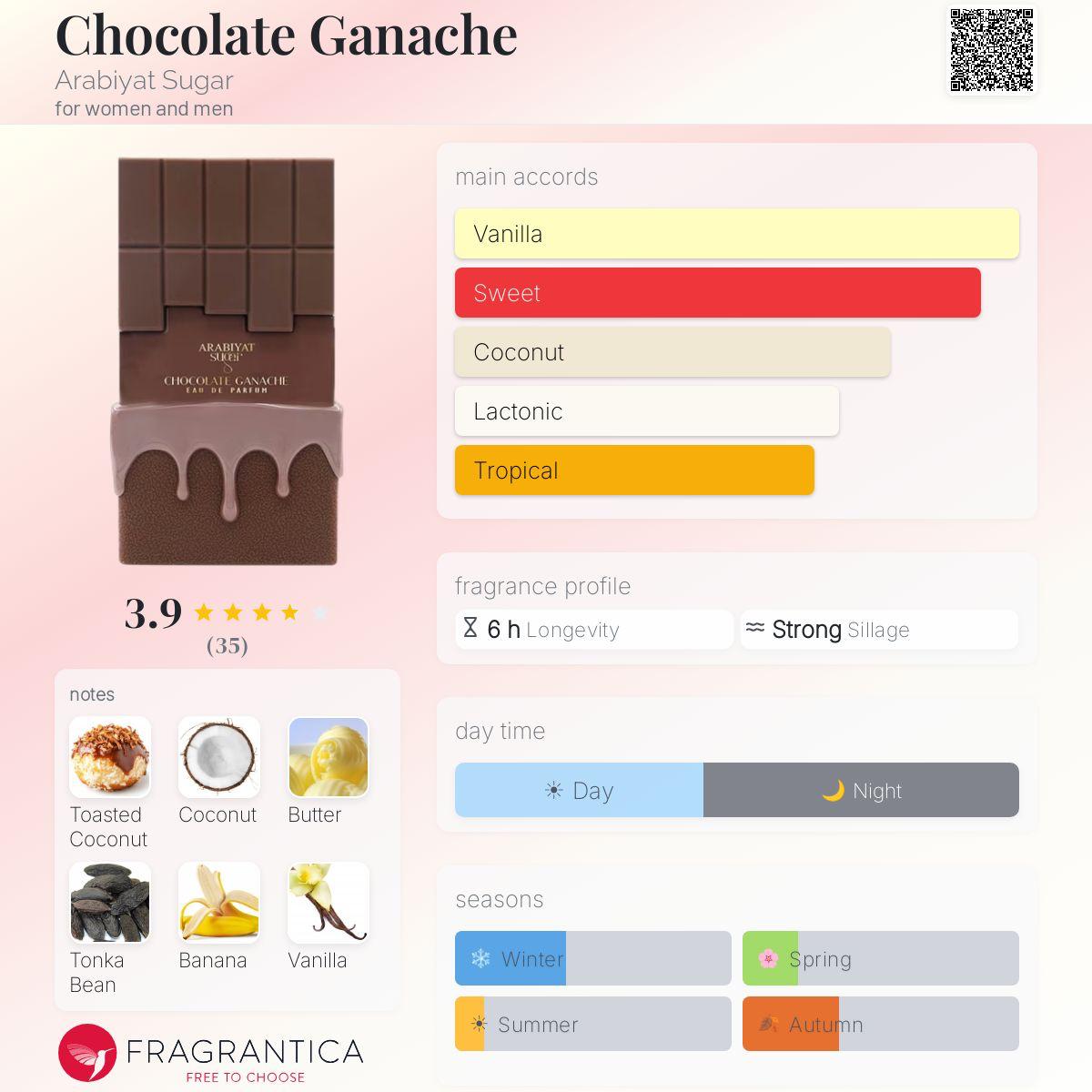 Chocolate Ganache - Arabiyat Sugar - 10ml decant