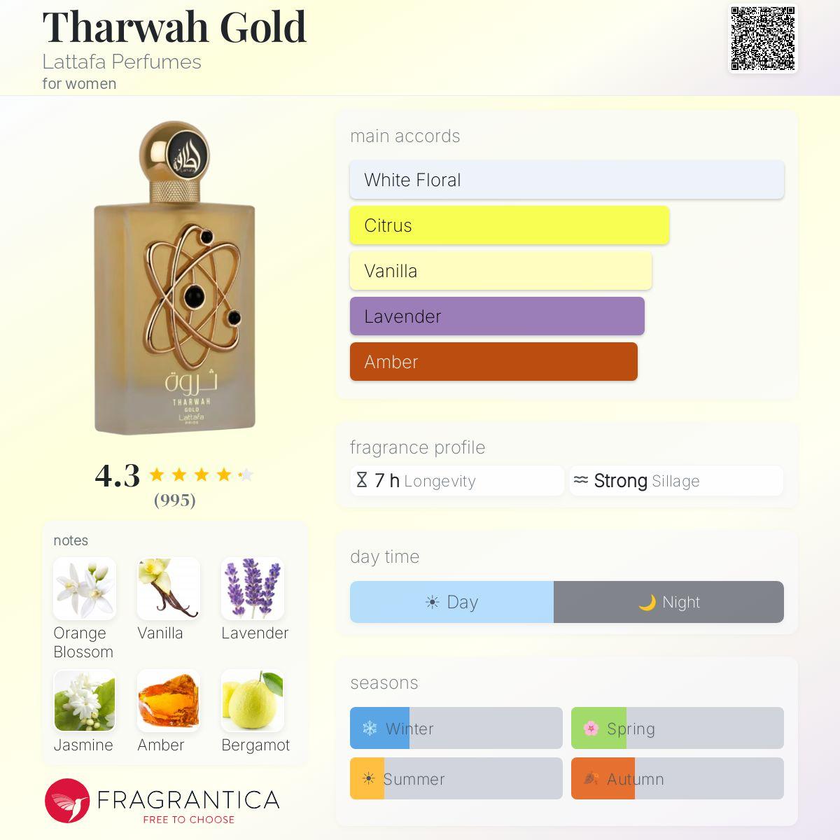 Tharwah Gold - Lataffa - 10ml decant