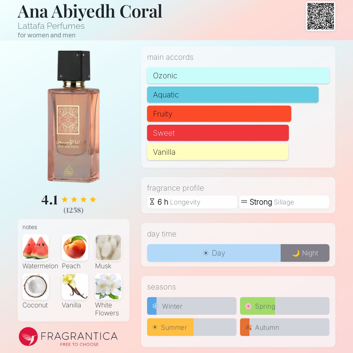 Ana abiyedh Coral - 5ml decant