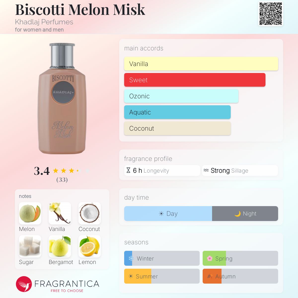 Biscotti Melon Misk by Khadlaj Perfumes 10ml decant
