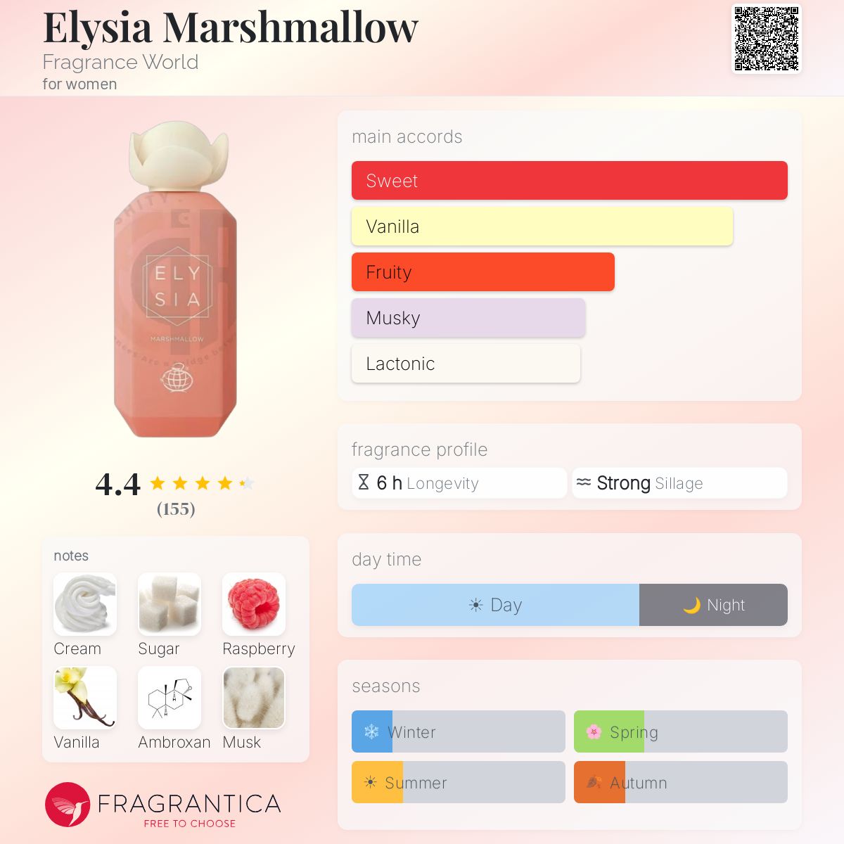 Elysia Marshmallow - fragrance world 10ml decant