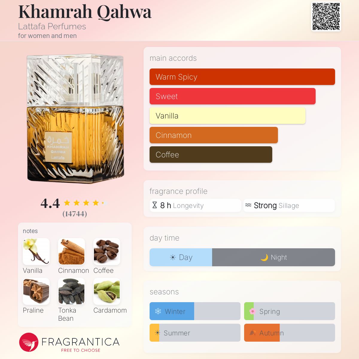 Khamra Qahwa 10ml decant