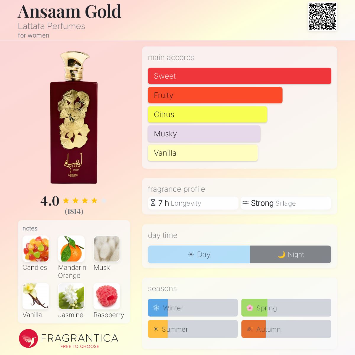 Ansaam Gold- Lattafa Perfumes - 10ml decant