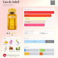 Eau de Soleil - Fragrance World 5ml decant - Alternative for Gucci Flora Gorgeous - blind buy safe - in stock