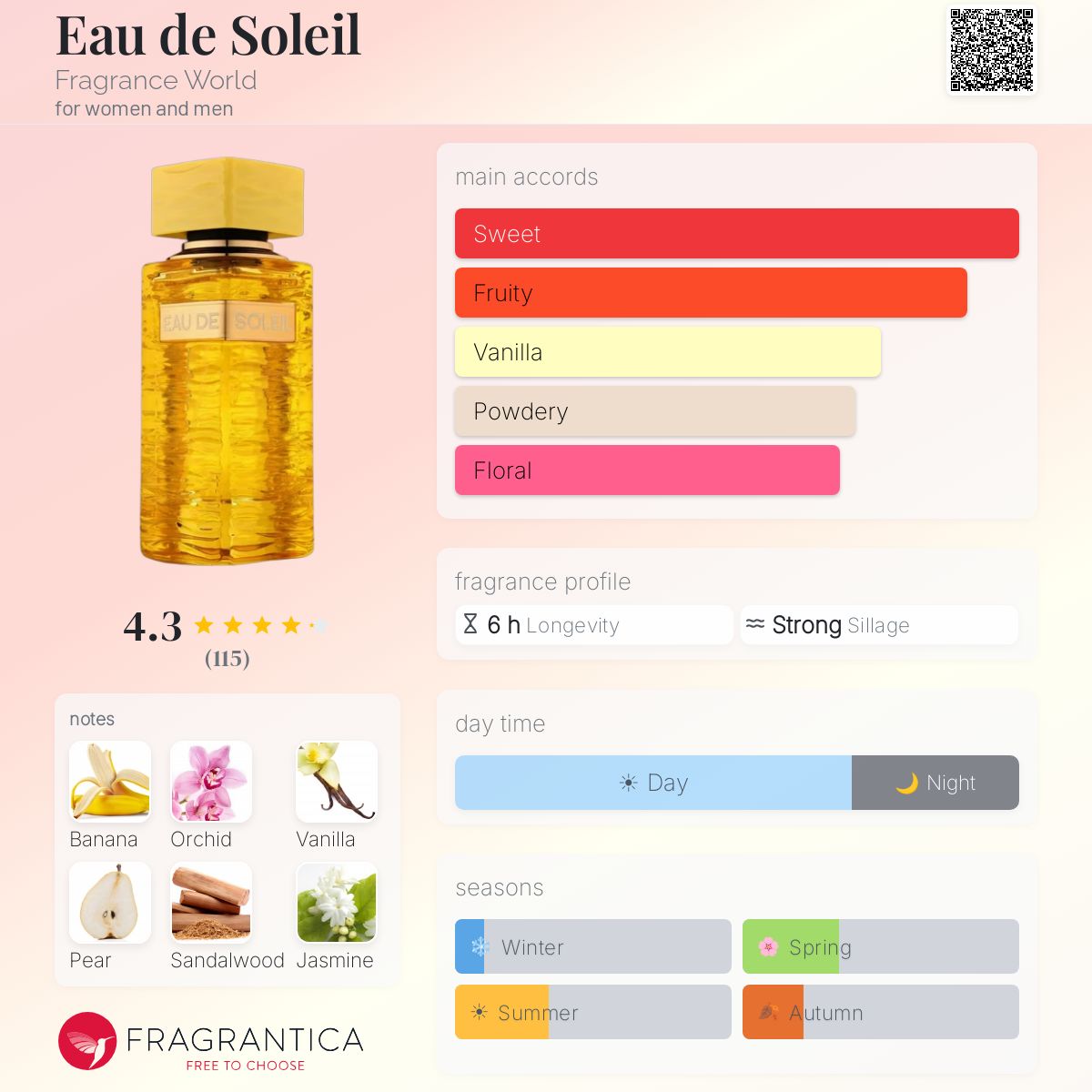 Eau de Soleil - Fragrance World 5ml decant - Alternative for Gucci Flora Gorgeous - blind buy safe - in stock
