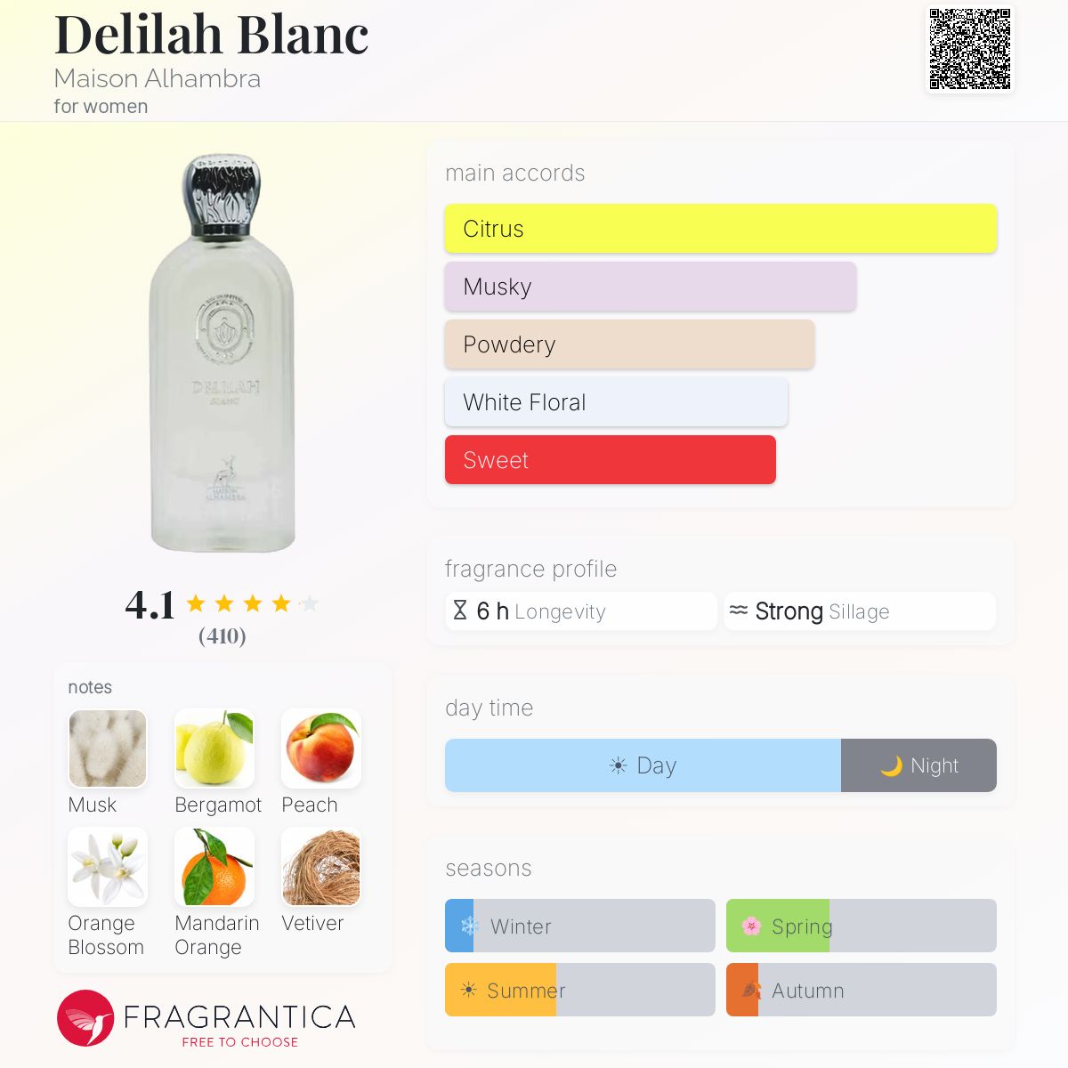 Delilah Blanc- Maison Alhambra- 10ml decant - Alternative to Parfums de Marly Velaya