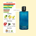 Blue wave by Pendora-10ml decant