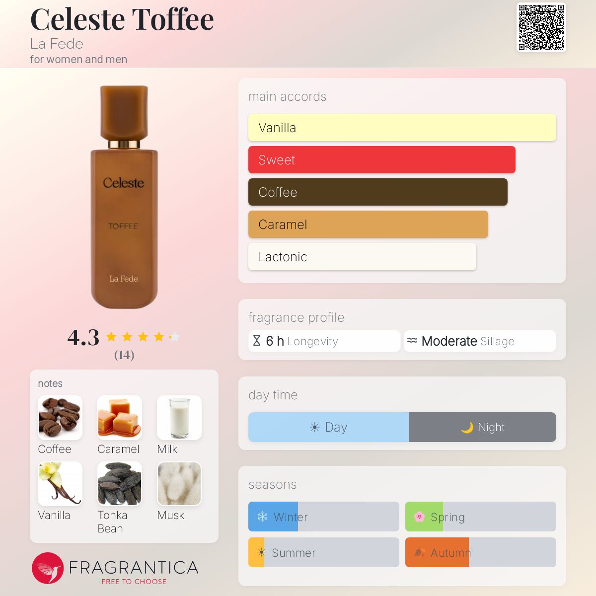 Celeste toffee - La Fede - 10ml decant ( similar to creme of clouds but dries down to a much lighter caramel note )