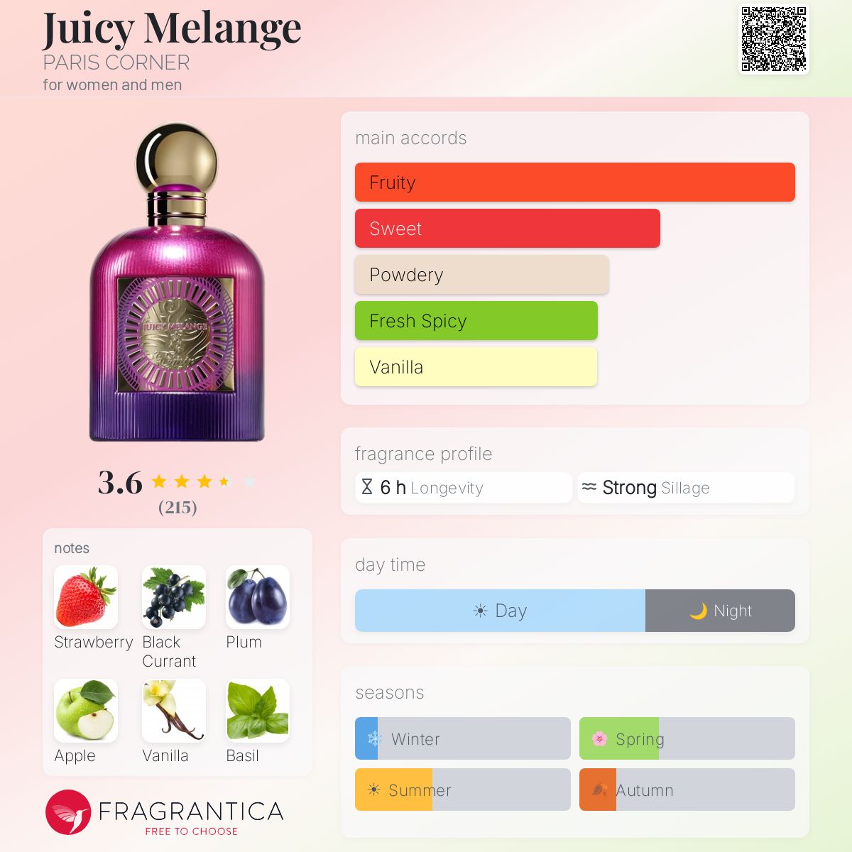 Juicy Melange - Paris Corner- 10ml decant