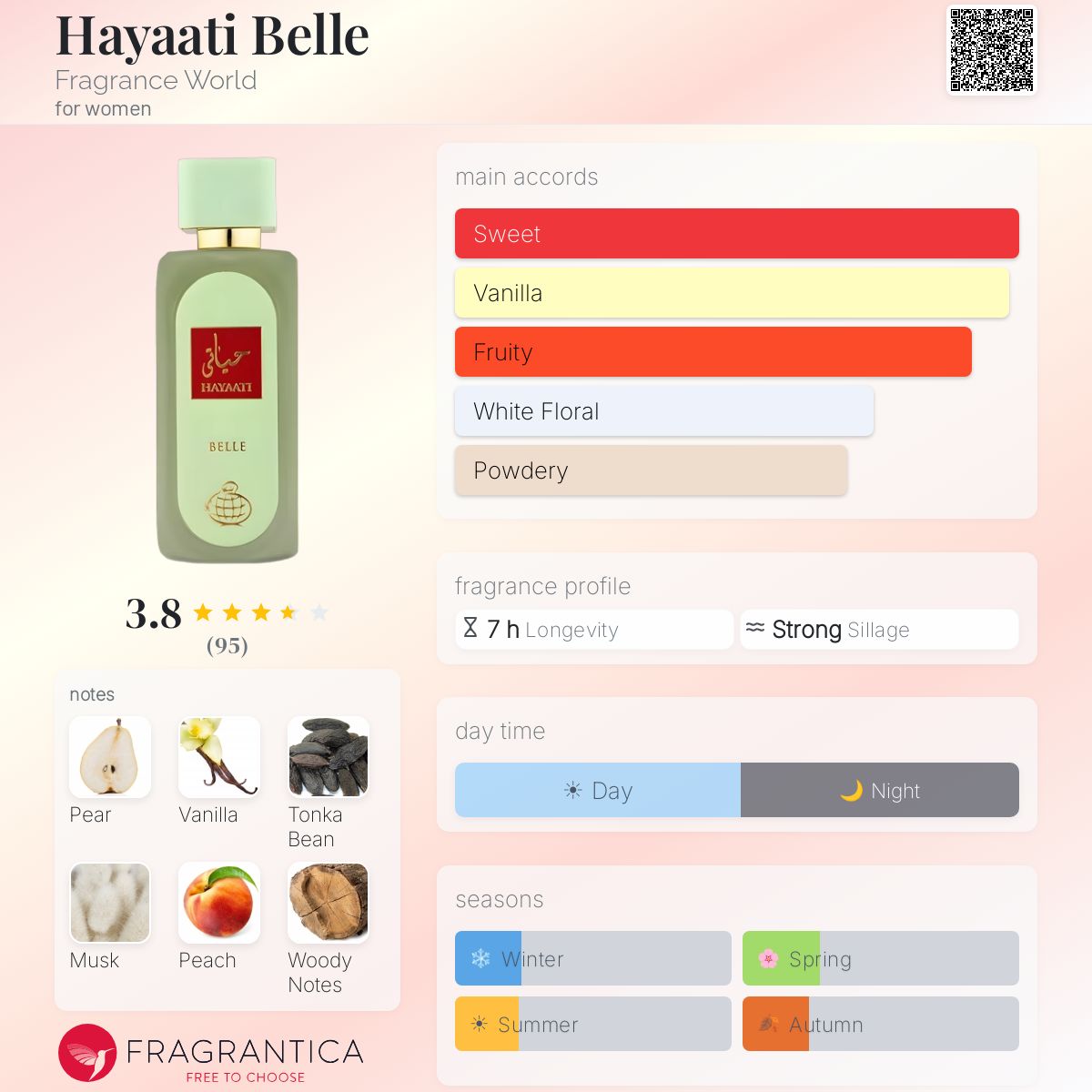 Hayaati Belle - Fragrance world -10ml decant ( similar to JPG La Belle )