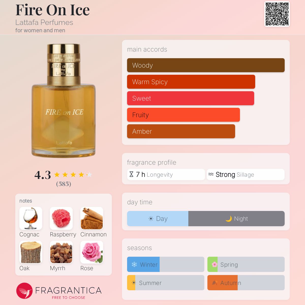 Fire on Ice - Lataffa - 10ml decant