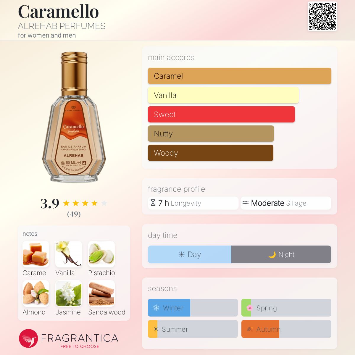Caramello - Alrehab - 10ml decant