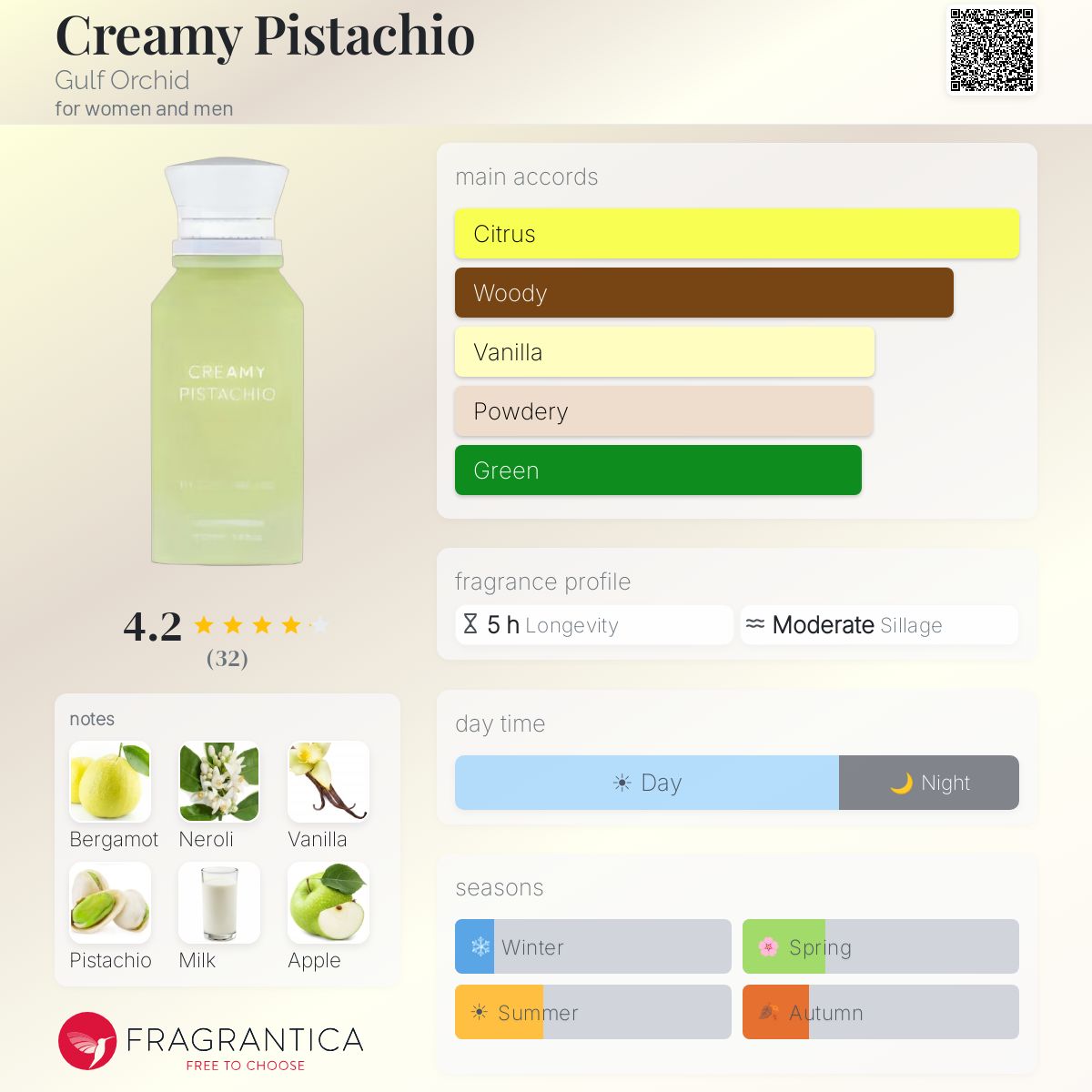 Creamy Pistachio - Gulf Orchid - 10ml decant