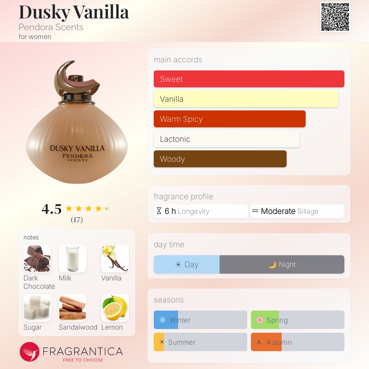 Dusky vanilla Paris Corner -10ml decant
