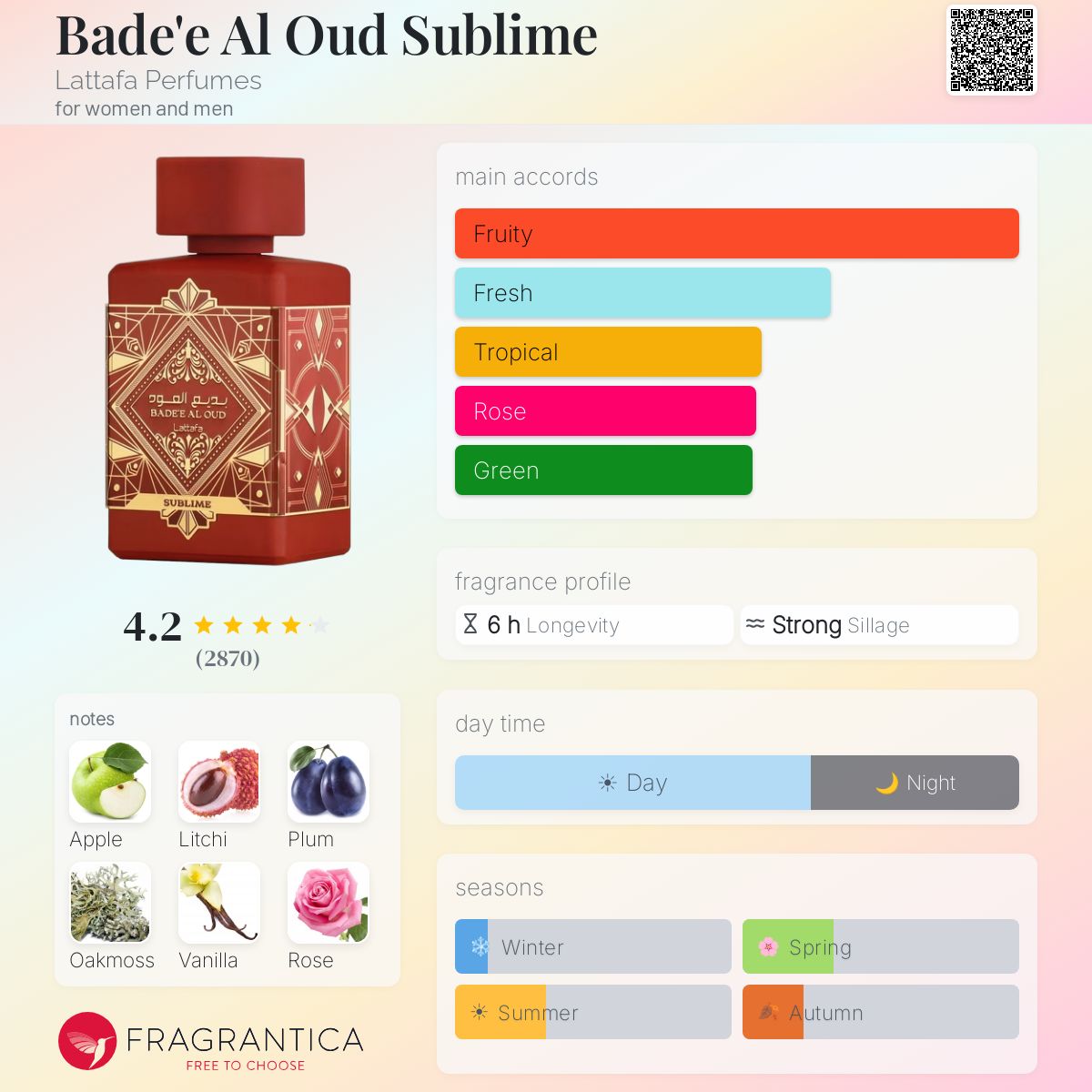 Bade'e Al Oud Sublime by Lattafa Perfumes 10ml decant