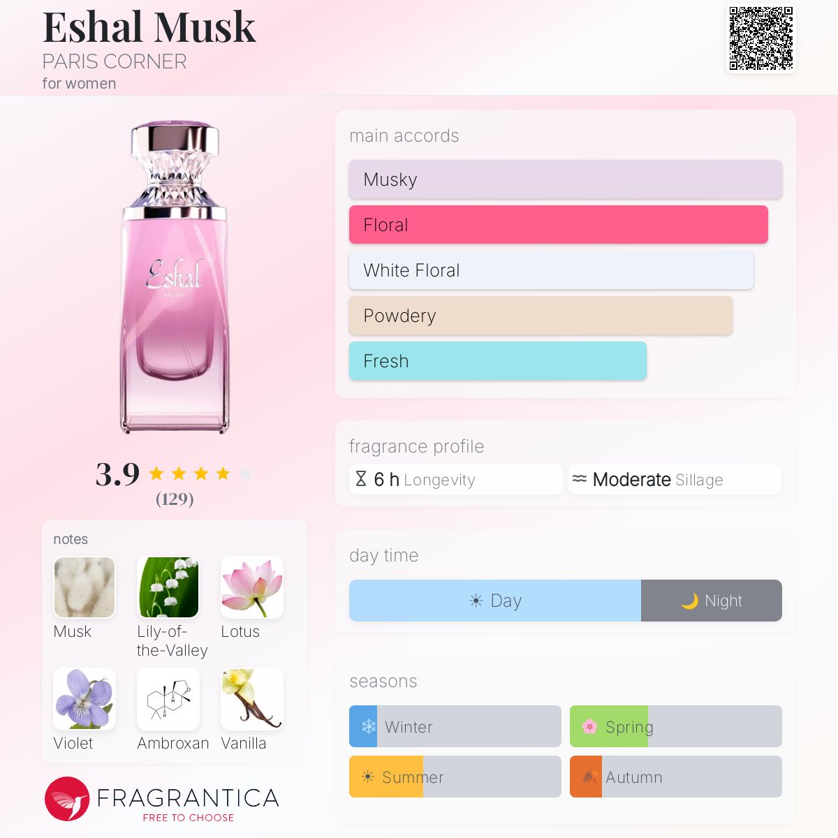 Eshal Musk by PARIS CORNER - 10ml decant
