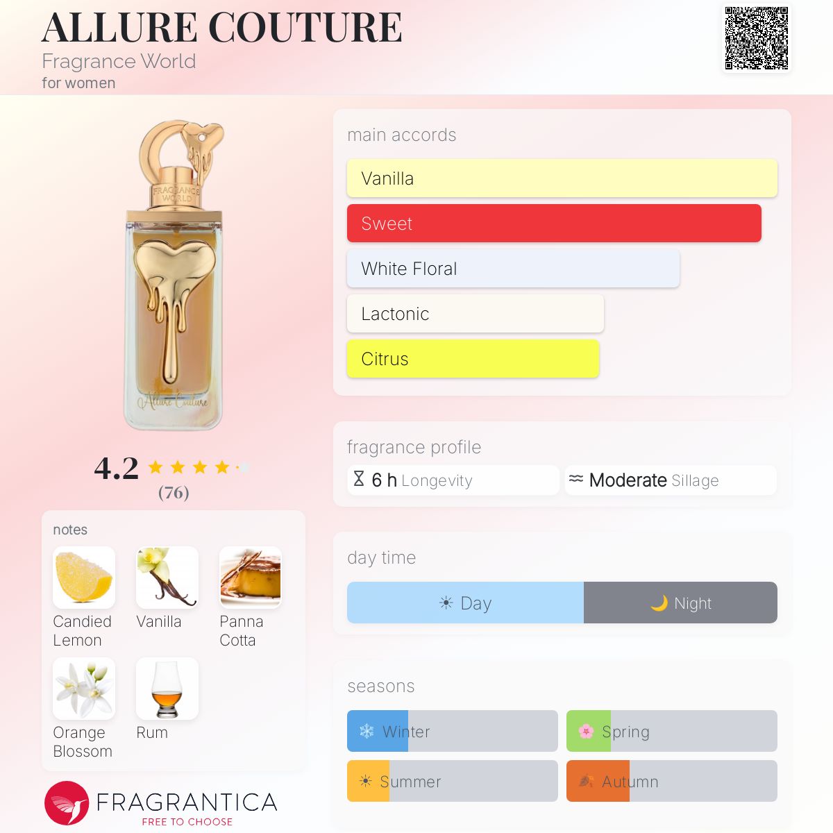 ALLURE COUTURE by Fragrance World - 10ml decant