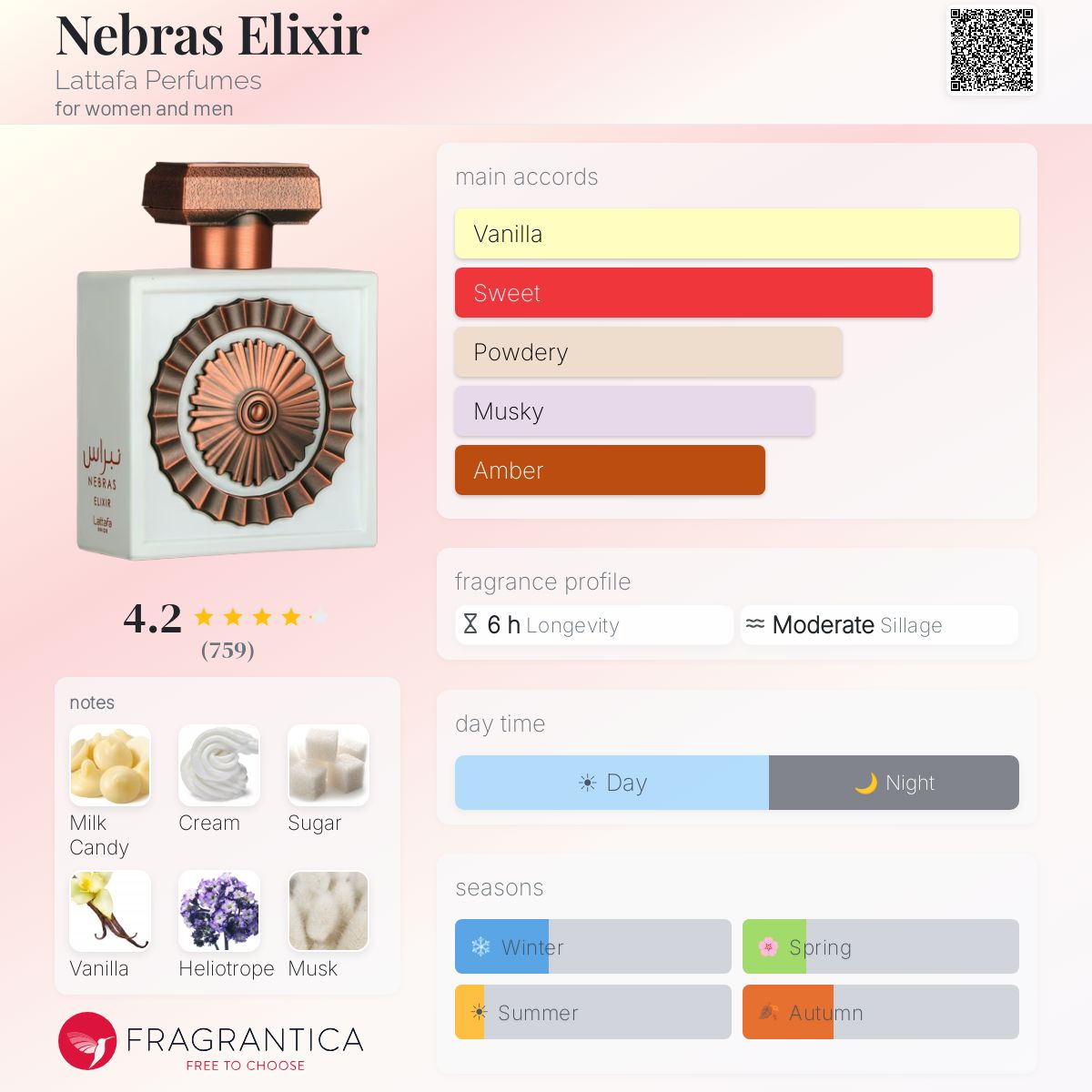 Nebras Elixir - Lataffa - 10ml decant ( Blind buy safe )