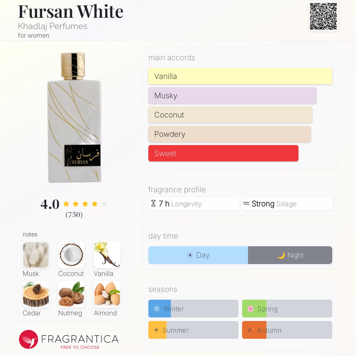 Fursan white - Khadlaj - 10ml decant ( Not a safe blind buy unless you like strong fragrances - definitely not a sweet fragrance- leans more masculine but a powerhouse fragrance )