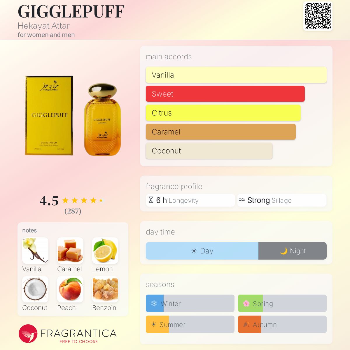 Gigglepuff - Hekayat Attar - 10ml decant - ( Blind buy safe )