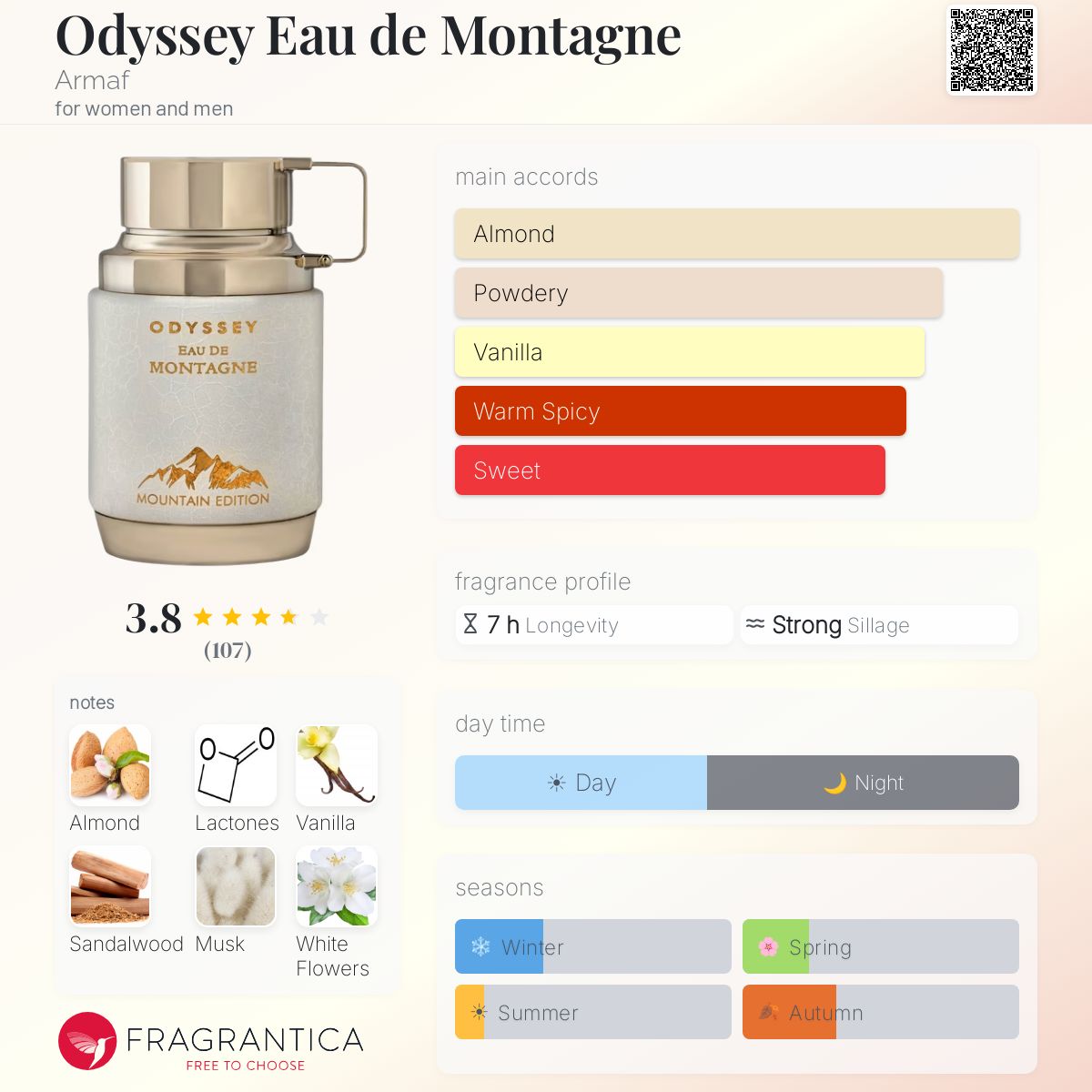 Odyssey Eau de Montagne- Armaf -10ml decant ( Almond forward )
