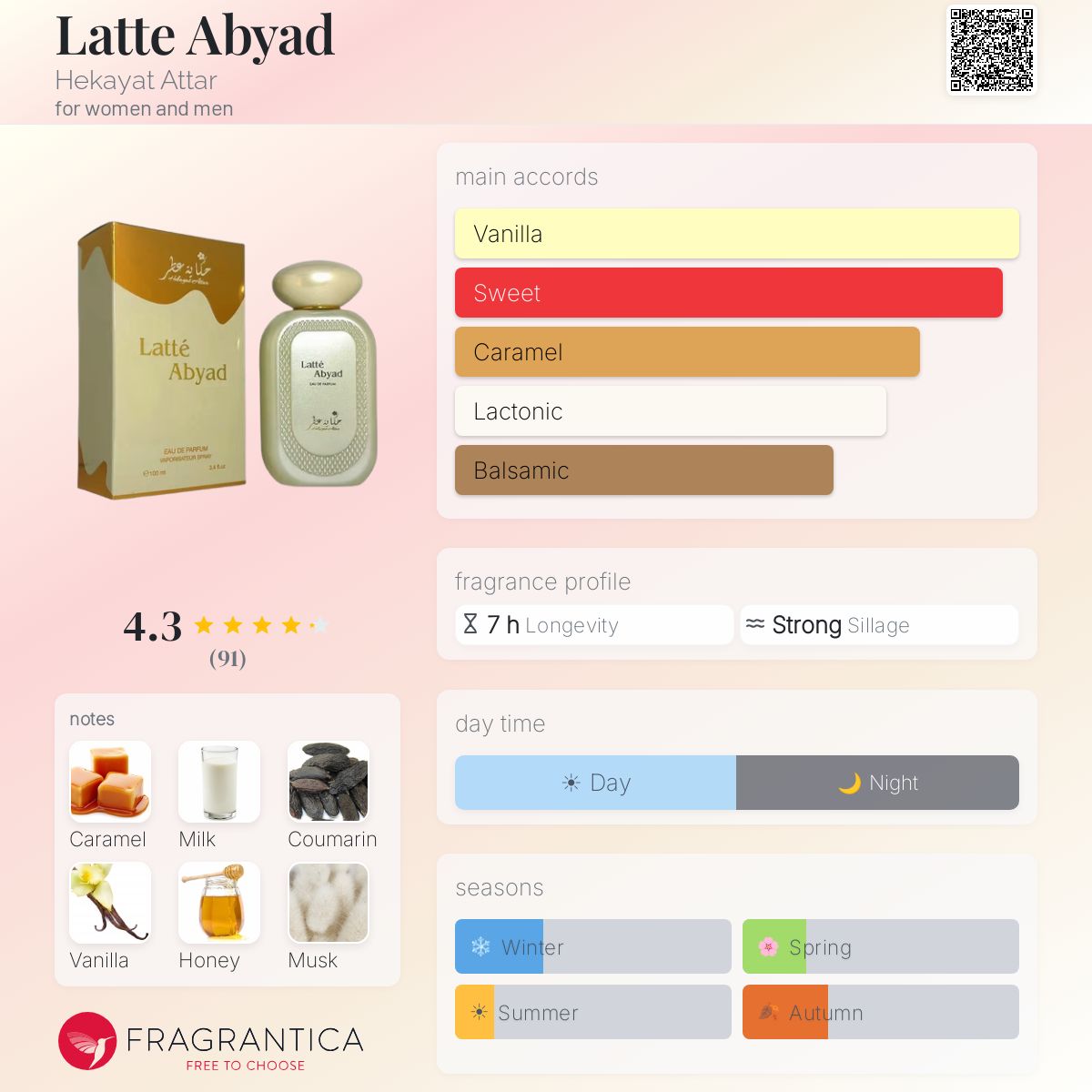 Latte Abyad - Hekayat Attar - 10ml decant ( Milk fragrance- very similar to Milky Way to my nose  - dries down to a very soft vanilla and caramel - blind buy safe)