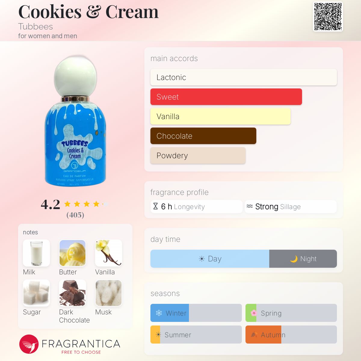 Cookies and cream - Tubbees - 10ml decant ( Gourmand - blind buy safe - great to layer with milk or chocolate fragrances )