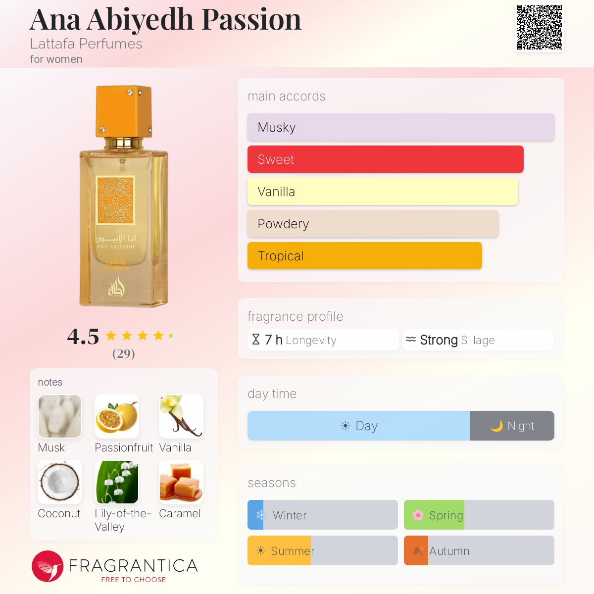 Ana Abiyedh - Passion - 10ml decant