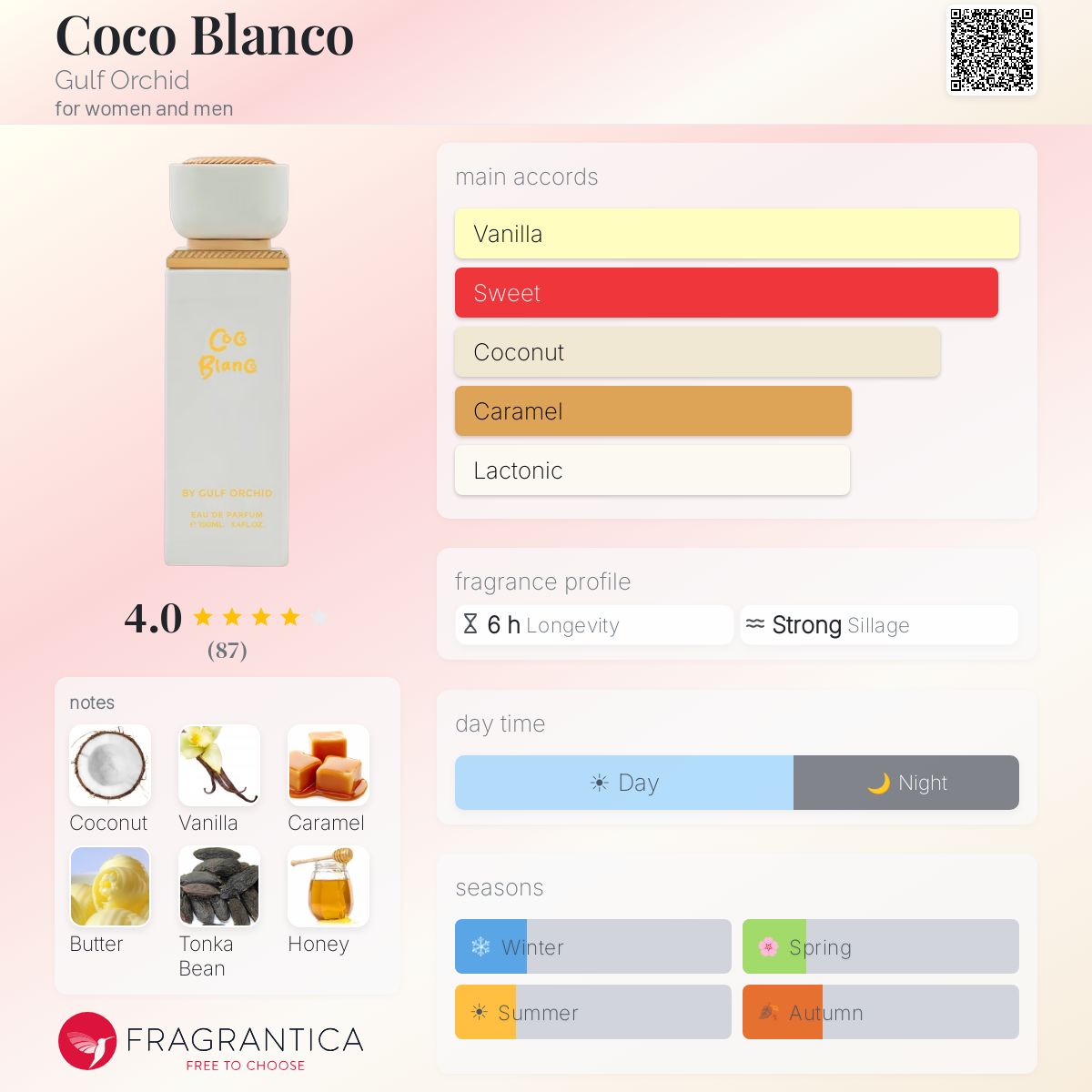 Coco Blanco - Gulf orchid - 10ml Decant ( not a sweet coconut fragrance - good for layering with your milk fragrances )