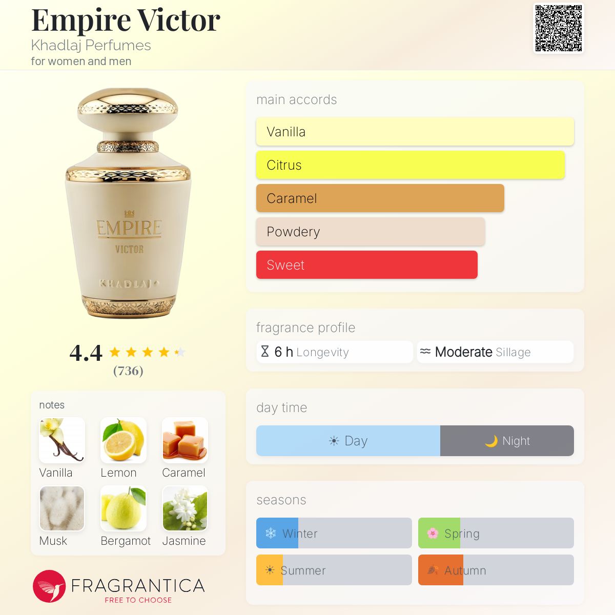 Empire victor - Khadlaj - 10ml decant ( Blind buy safe )