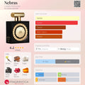 Nebras - Lataffa - 10ml decant ( This is a light scent , not heavy at all - I personally smell more berry than vanilla - blind buy safe )