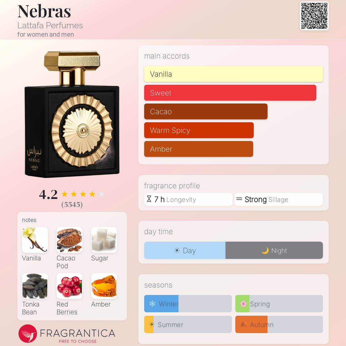 Nebras - Lataffa - 10ml decant ( This is a light scent , not heavy at all - I personally smell more berry than vanilla - blind buy safe )
