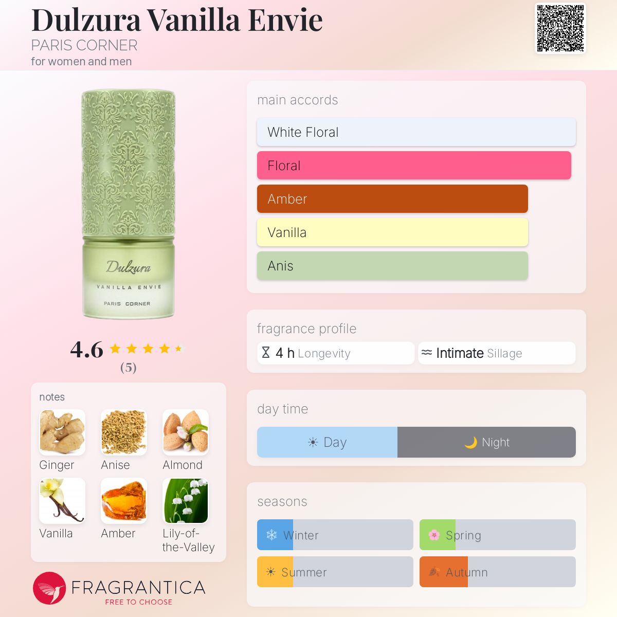 Dulzura Vanilla Envie - 10ml decant( This is a more soft , powdery vanilla blind buy safe)