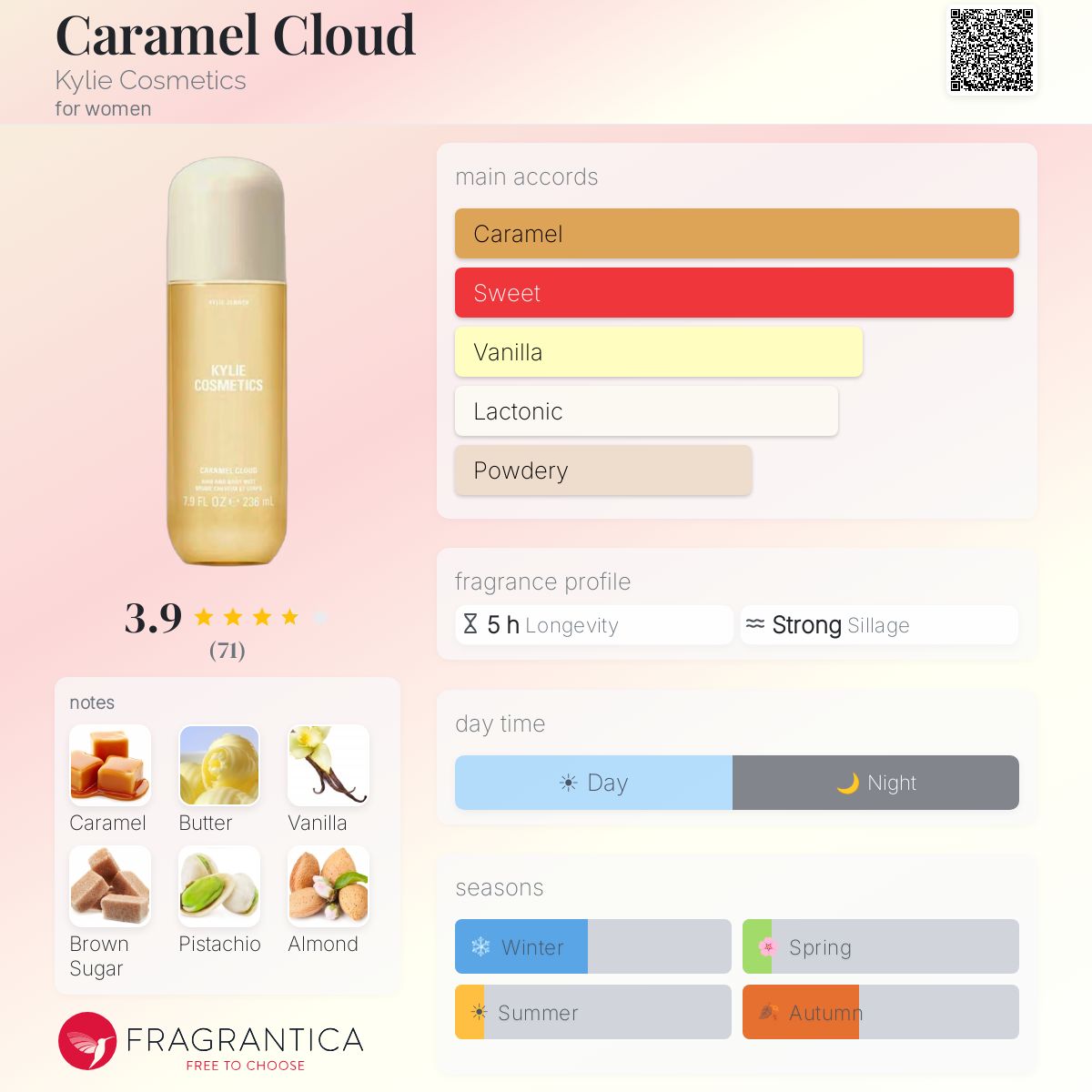 Caramel cloud - Kylie Cosmetics - 10ml